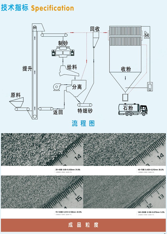 新型特細砂制砂設(shè)備